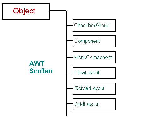 Object'in alt snflar