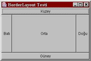 BorderLayout rnei